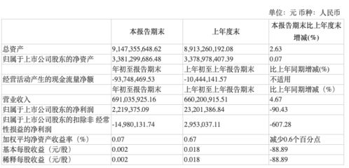國家大基金再度出手，投資國產半導體IDM龍頭士蘭微，加速產業鏈自主可控