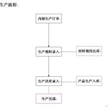 廣東信華電腦科技公司 專業(yè)提供產(chǎn)品成本計(jì)算與軟件開發(fā)服務(wù)